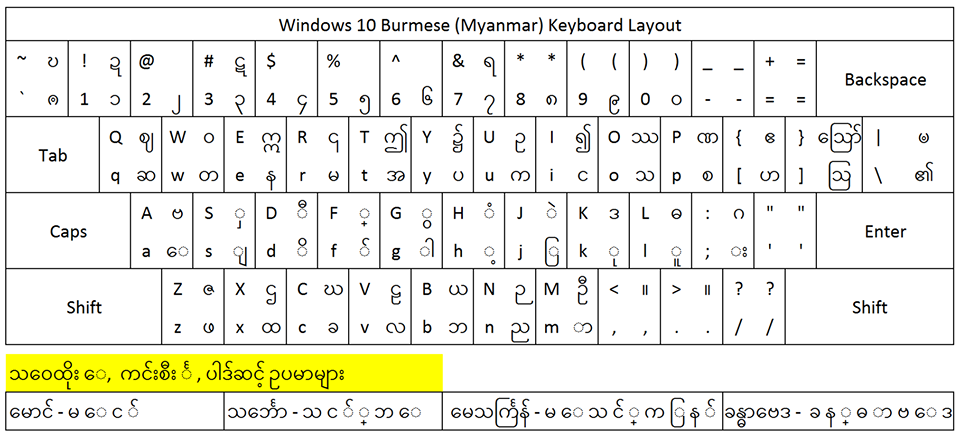 Myanmar Unicode Font For Window 10 Opiasafas