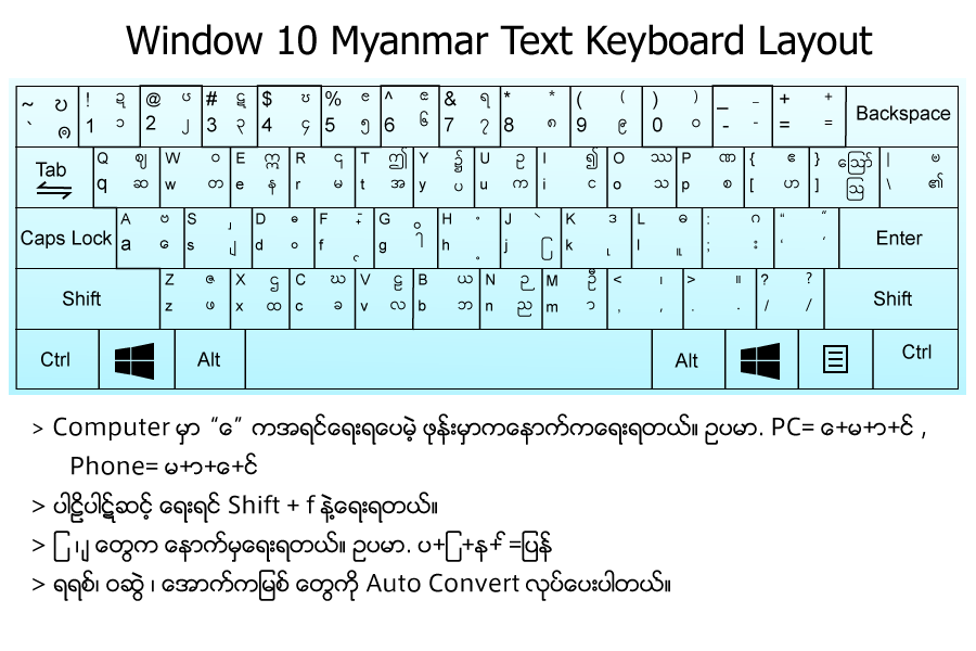 myanmar unicode font for window 10